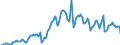 Indicator: Market Hotness: Hotness Rank in San Mateo County, CA: 