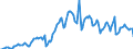 Indicator: Unemployed Persons in San Mateo County, CA: 