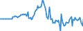 Indicator: Market Hotness: Hotness Rank in San Mateo County, CA: 