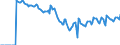 Indicator: Market Hotness: Hotness: Market Hotness: Hotness: Score in San Mateo County, CA