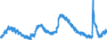 Indicator: Unemployed Persons in San Mateo County, CA: 