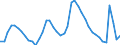 Indicator: Unemployed Persons in San Mateo County, CA: 