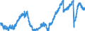 Indicator: Market Hotness: Listing Views per Property: Versus the United States in San Mateo County, CA