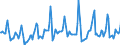 Indicator: Housing Inventory: Median Days on Market: in San Mateo County, CA