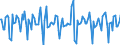 Indicator: Housing Inventory: Median Days on Market: Month-Over-Month in San Mateo County, CA