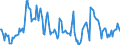 Indicator: Housing Inventory: Median Days on Market: Year-Over-Year in San Mateo County, CA