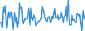 Indicator: Housing Inventory: Median: Listing Price Month-Over-Month in San Mateo County, CA