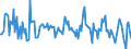 Indicator: Housing Inventory: Median: Listing Price per Square Feet Month-Over-Month in San Mateo County, CA