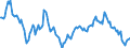 Indicator: Housing Inventory: Median: Listing Price Year-Over-Year in San Mateo County, CA