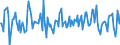 Indicator: Housing Inventory: Median: Home Size in Square Feet Month-Over-Month in San Mateo County, CA