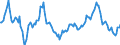 Indicator: Housing Inventory: Median: Home Size in Square Feet Year-Over-Year in San Mateo County, CA