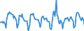 Indicator: Housing Inventory: Active Listing Count: Month-Over-Month in Santa Clara County, CA