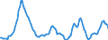 Indicator: Housing Inventory: Active Listing Count: Year-Over-Year in Santa Clara County, CA