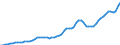 Indicator: Housing Inventory: Active Listing Count: Santa Clara County, CA