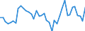 Indicator: Housing Inventory: Active Listing Count: ed by Building Permits for Santa Clara County, CA