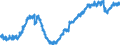 Indicator: Housing Inventory: Active Listing Count: nty, CA