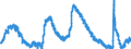 Indicator: Housing Inventory: Active Listing Count: , CA