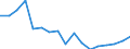 Indicator: Housing Inventory: Active Listing Count: enses Known to Law Enforcement in Santa Clara County, CA (DISCONTINUED)