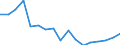 Indicator: Housing Inventory: Active Listing Count: enses Known to Law Enforcement in Santa Clara County, CA