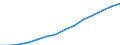 Indicator: Housing Inventory: Active Listing Count: imate) in Santa Clara County, CA