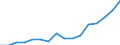 Indicator: Housing Inventory: Active Listing Count: g in Santa Clara County, CA