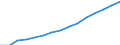 Indicator: Housing Inventory: Active Listing Count: eted an Associate's Degree or Higher (5-year estimate) in Santa Clara County, CA