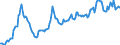 Indicator: Housing Inventory: Average Listing Price: in Santa Clara County, CA