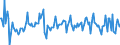 Indicator: Housing Inventory: Average Listing Price: Month-Over-Month in Santa Clara County, CA