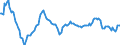 Indicator: Housing Inventory: Average Listing Price: Year-Over-Year in Santa Clara County, CA