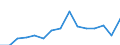 Indicator: Population Estimate,: Total, Not Hispanic or Latino, Native Hawaiian and Other Pacific Islander Alone (5-year estimate) in Santa Clara County, CA