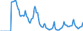 Indicator: Market Hotness:: Demand Score in Santa Clara County, CA