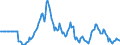 Indicator: Market Hotness:: Listing Views per Property in Santa Clara County, CA