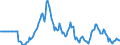 Indicator: Market Hotness:: Median Days on Market in Santa Clara County, CA