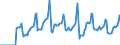 Indicator: Market Hotness:: Median Days on Market in Santa Clara County, CA