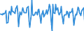 Indicator: Market Hotness:: Median Days on Market in Santa Clara County, CA