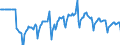 Indicator: Market Hotness:: Median Days on Market Versus the United States in Santa Clara County, CA