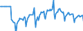 Indicator: Market Hotness:: Median Days on Market Day in Santa Clara County, CA