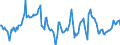 Indicator: Market Hotness:: Median Days on Market Day in Santa Clara County, CA