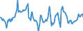 Indicator: Market Hotness:: Median Listing Price in Santa Clara County, CA