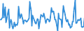 Indicator: Market Hotness:: Median Listing Price Versus the United States in Santa Clara County, CA