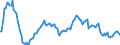 Indicator: Market Hotness:: Median Listing Price in Santa Clara County, CA