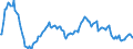 Indicator: Market Hotness:: Nielsen Household Rank in Santa Clara County, CA