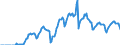 Indicator: Market Hotness: Hotness Rank in Santa Clara County, CA: 