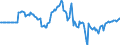 Indicator: Market Hotness: Hotness Rank in Santa Clara County, CA: 