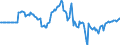 Indicator: Market Hotness: Hotness: Market Hotness: Hotness: Score in Santa Clara County, CA