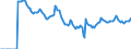 Indicator: Market Hotness: Hotness: Market Hotness: Hotness: Score in Santa Clara County, CA