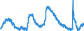 Indicator: Unemployed Persons in Santa Clara County, CA: 