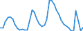 Indicator: Unemployed Persons in Santa Clara County, CA: 
