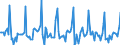 Indicator: Market Hotness: Listing Views per Property: Versus the United States in Santa Clara County, CA