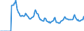 Indicator: Market Hotness: Page View Count per Property: Versus the United States in Santa Clara County, CA